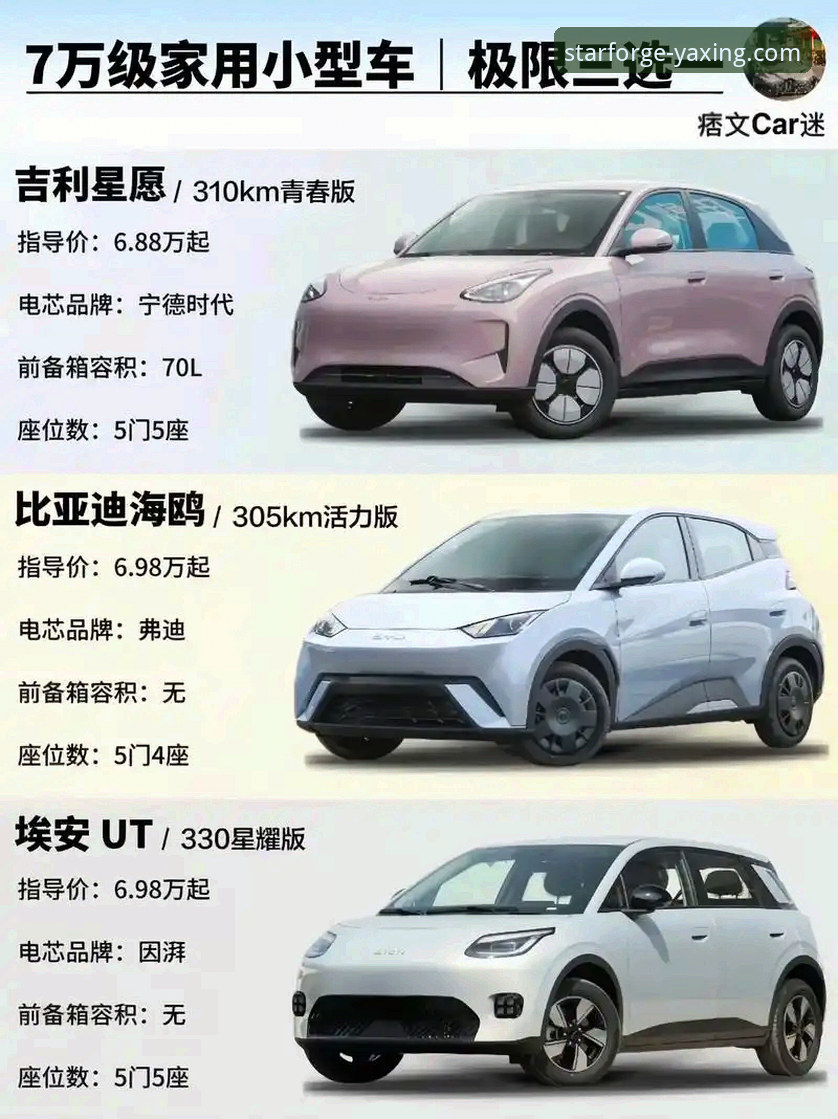 亚星官方平台推荐车型详解：探索未来出行的创新选择
